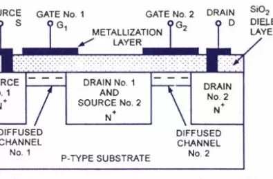 MOSFET hai cổng kênh N